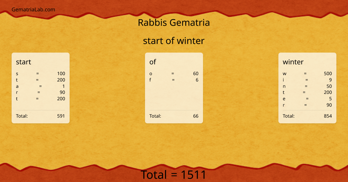 start of winter in rabbis Gematria